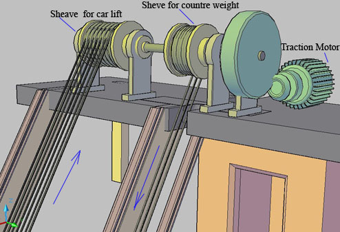 Car park traction motor